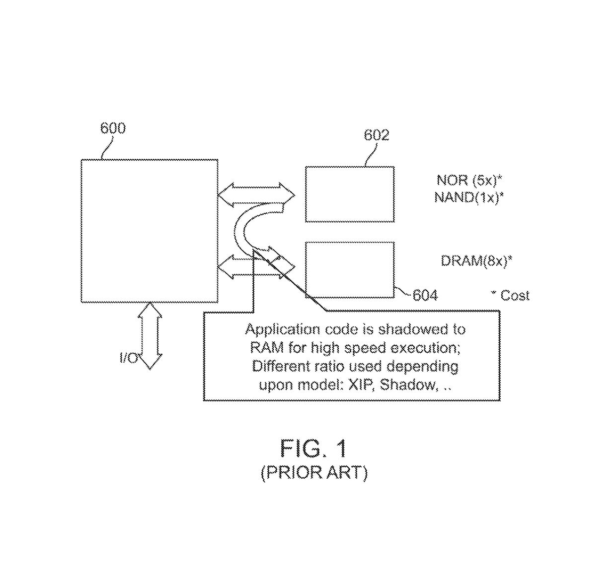 Low-cost non-volatile flash-RAM memory