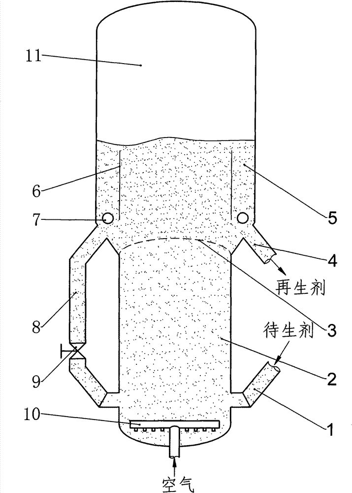 Improved two-stage regeneration method and equipment for catalytic cracking catalyst