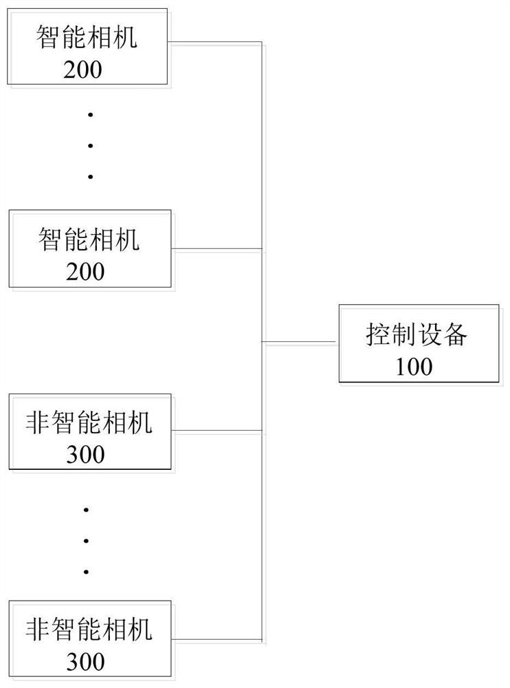 Dynamic tracking control method and device and control equipment