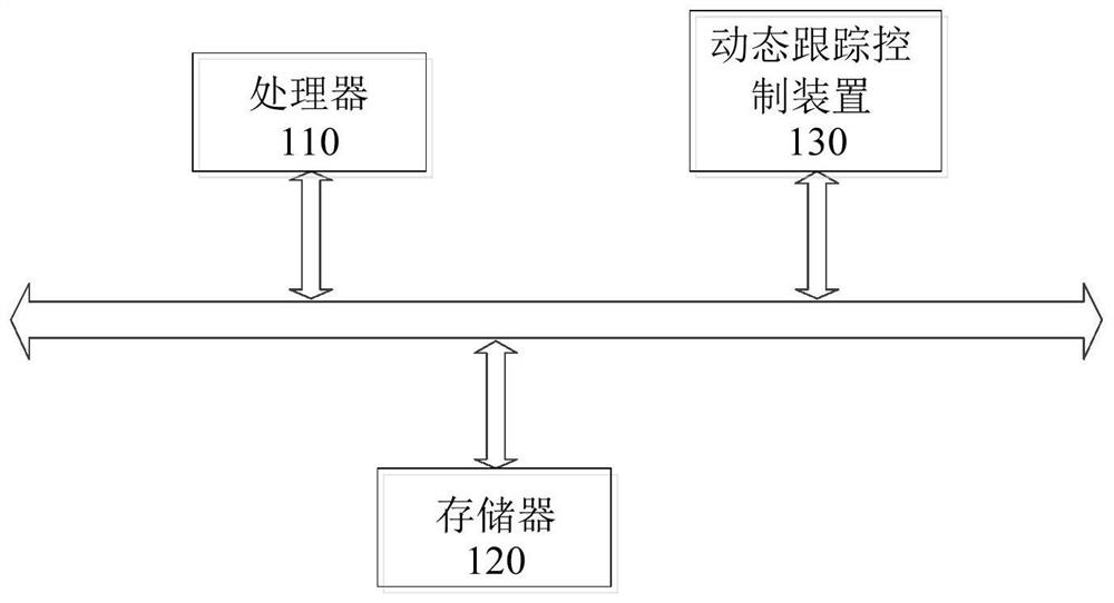 Dynamic tracking control method and device and control equipment