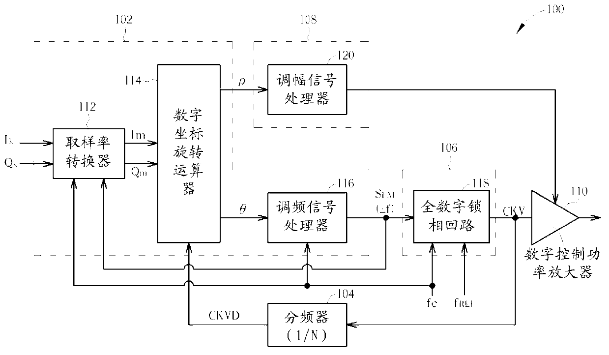 Polar transmitter and related method thereof