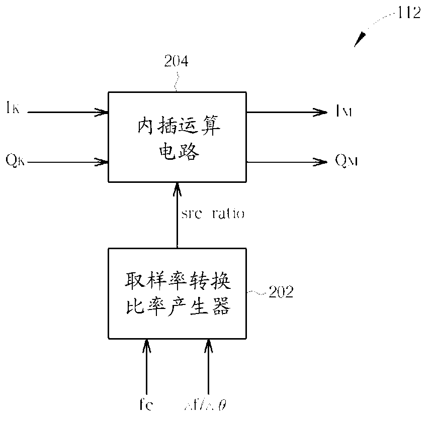 Polar transmitter and related method thereof