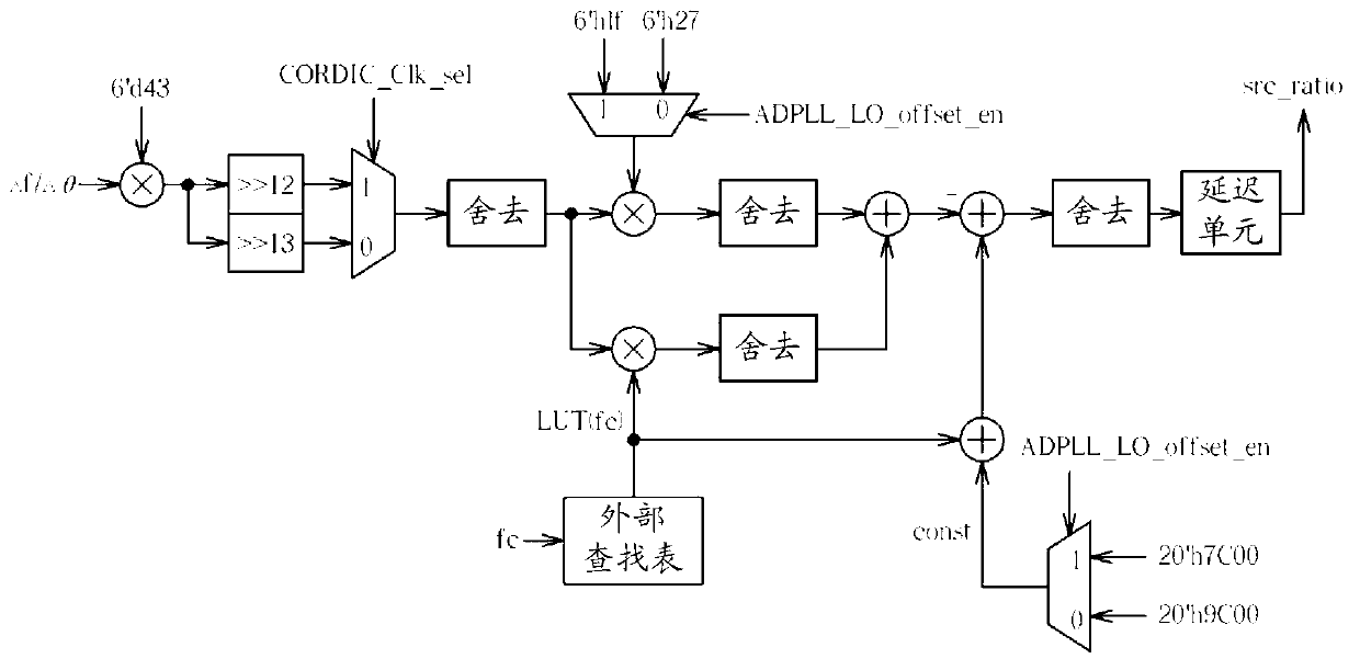 Polar transmitter and related method thereof