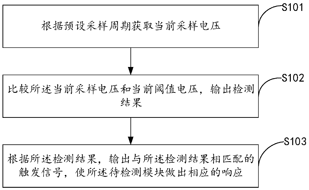 Voltage monitoring method and device