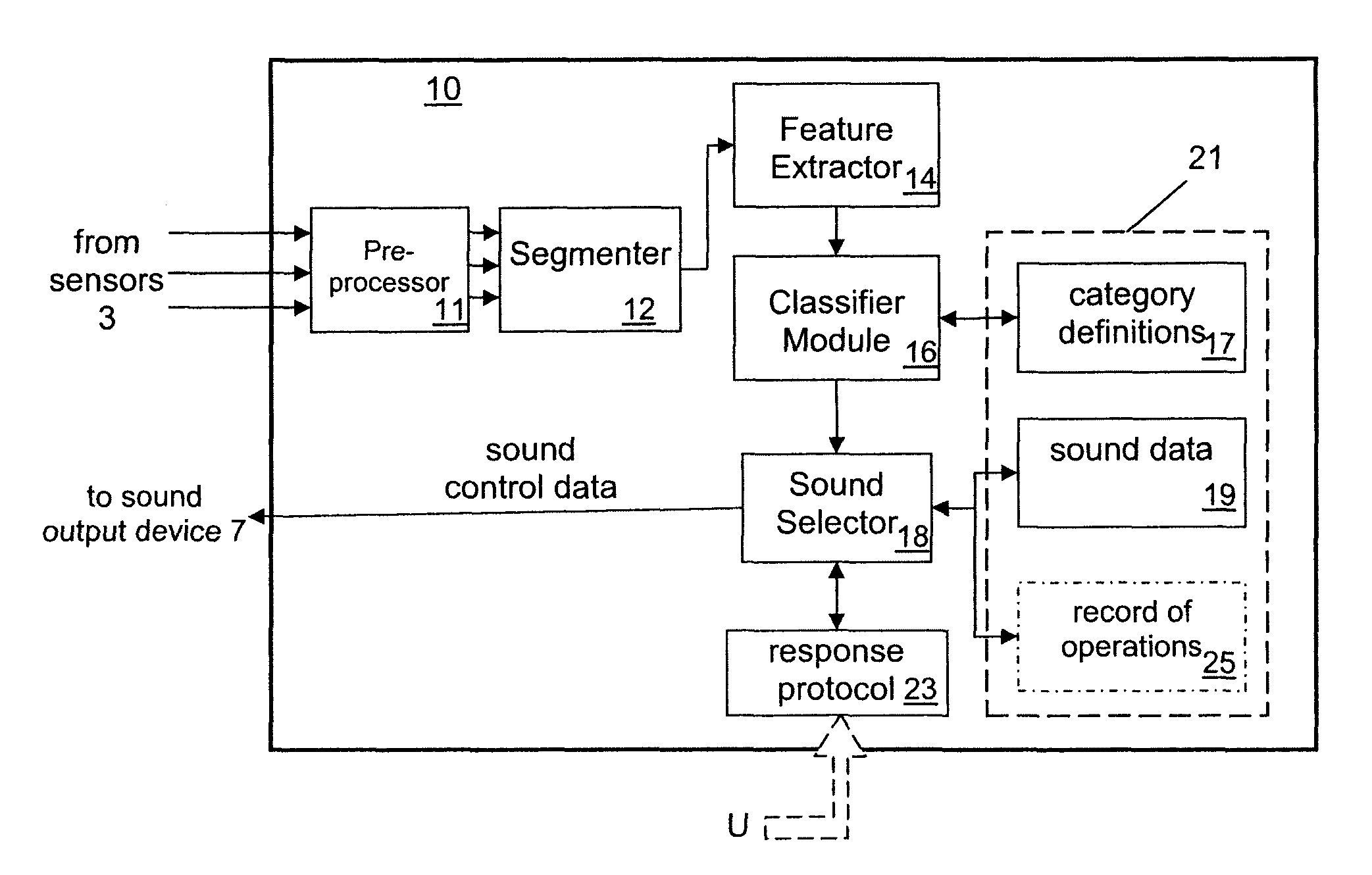 Animal-machine audio interaction system