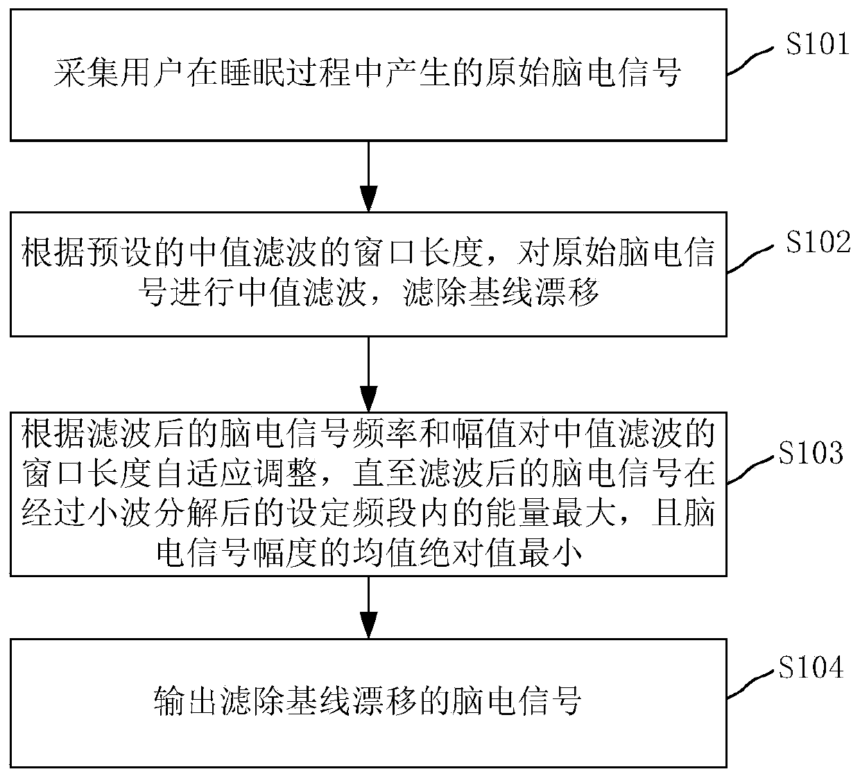 EEG signal preprocessing method and system in sleep state analysis