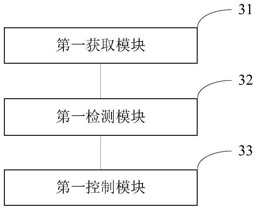 Trunk control method and device, vehicle, electronic equipment and storage medium