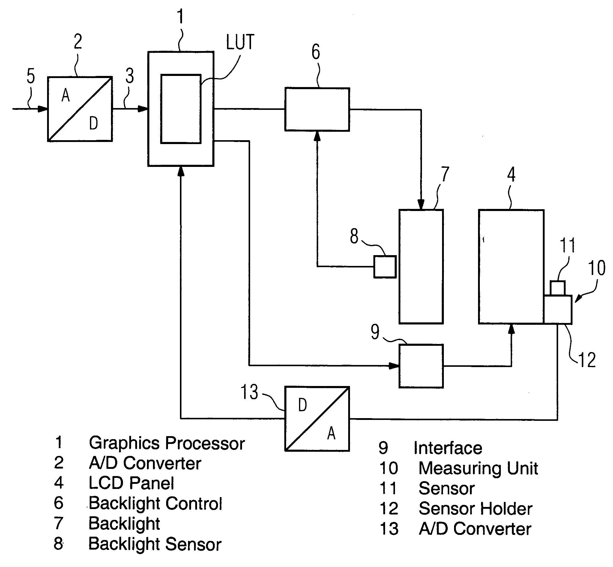 Arrangement with a flat screen panel