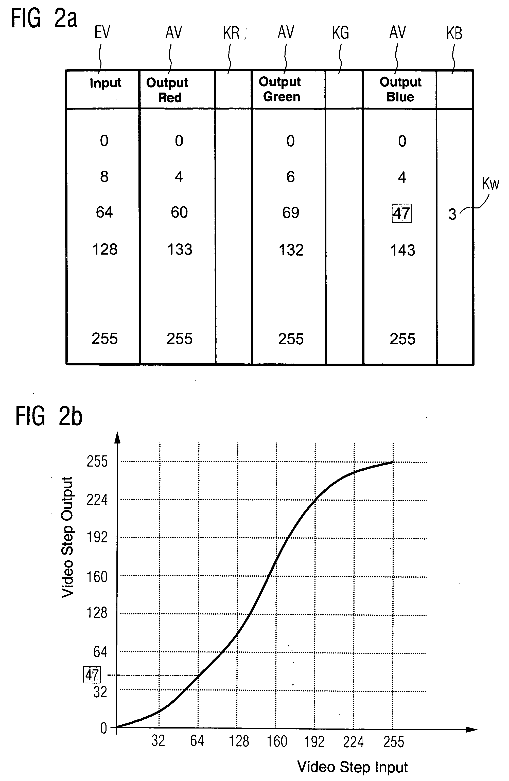 Arrangement with a flat screen panel