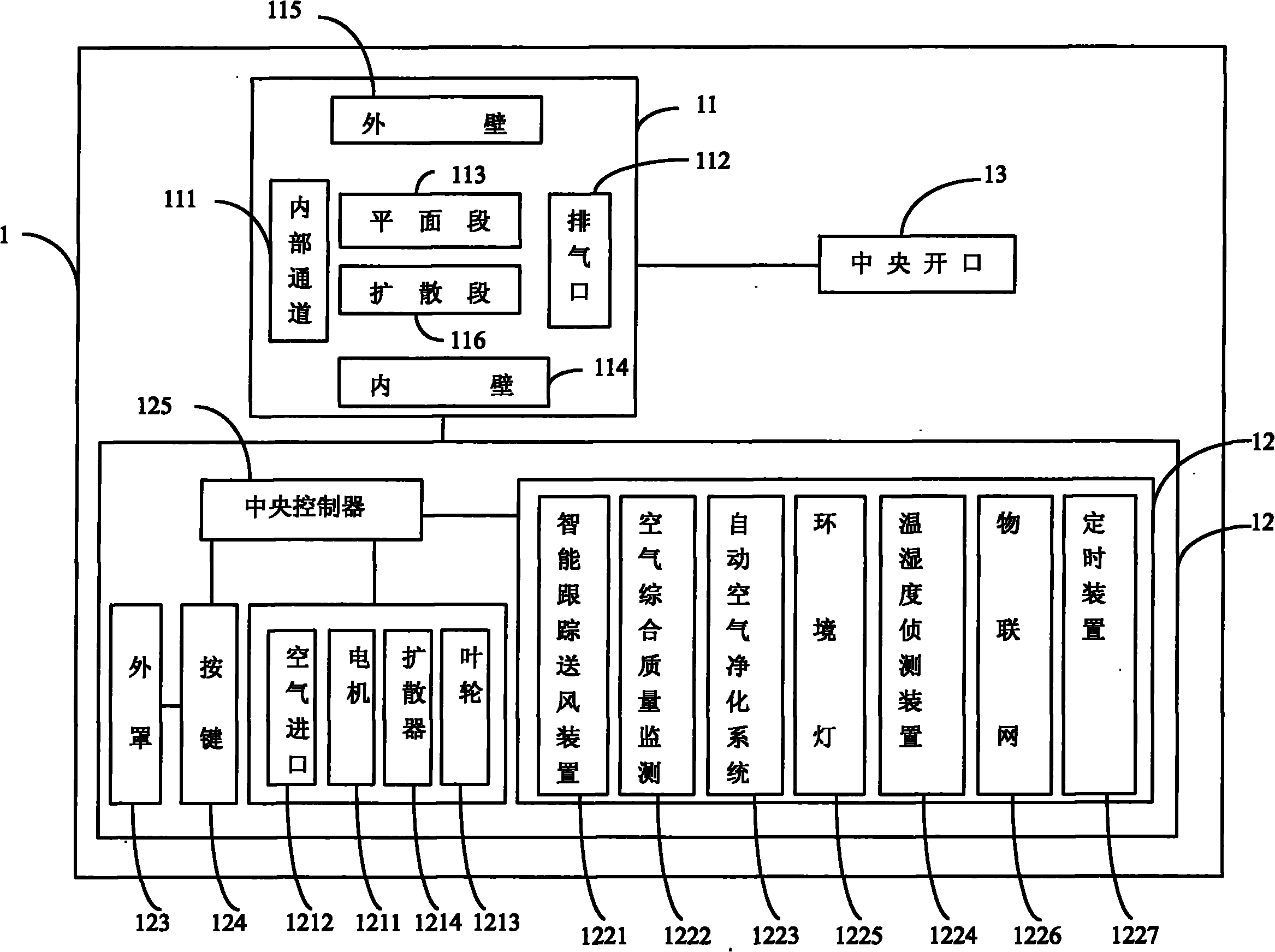 Intelligent air caring system