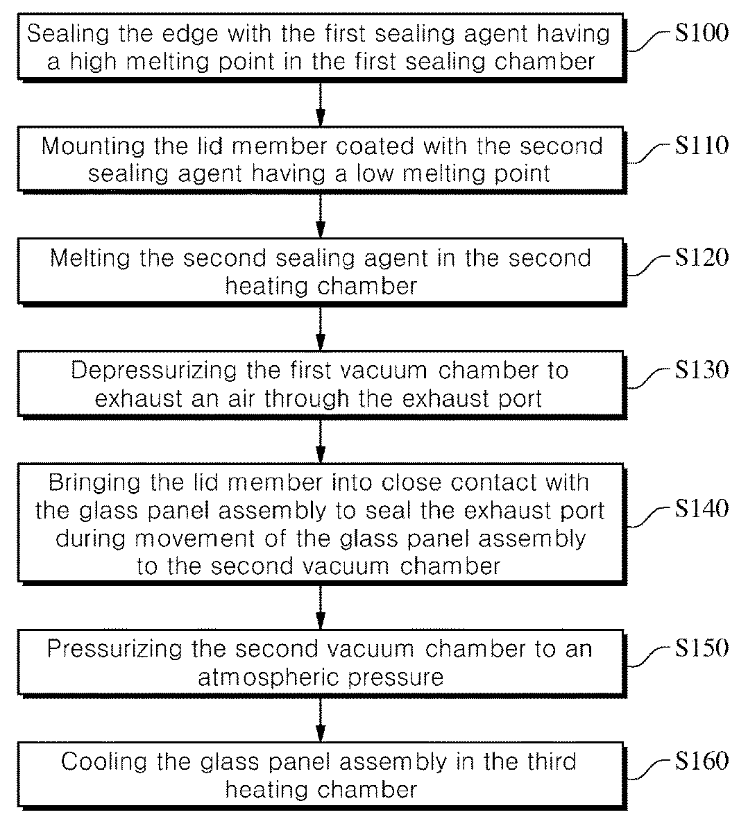 Vacuum insulation glass panel assembly manufacturing method and apparatus