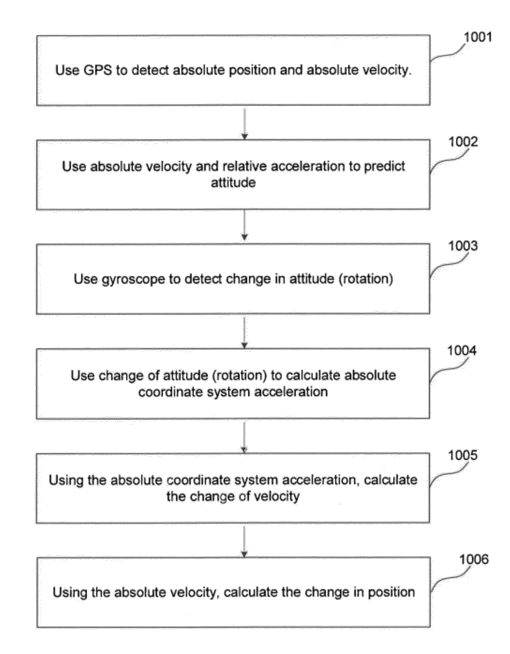 GPS and MEMS hybrid location-detection architecture