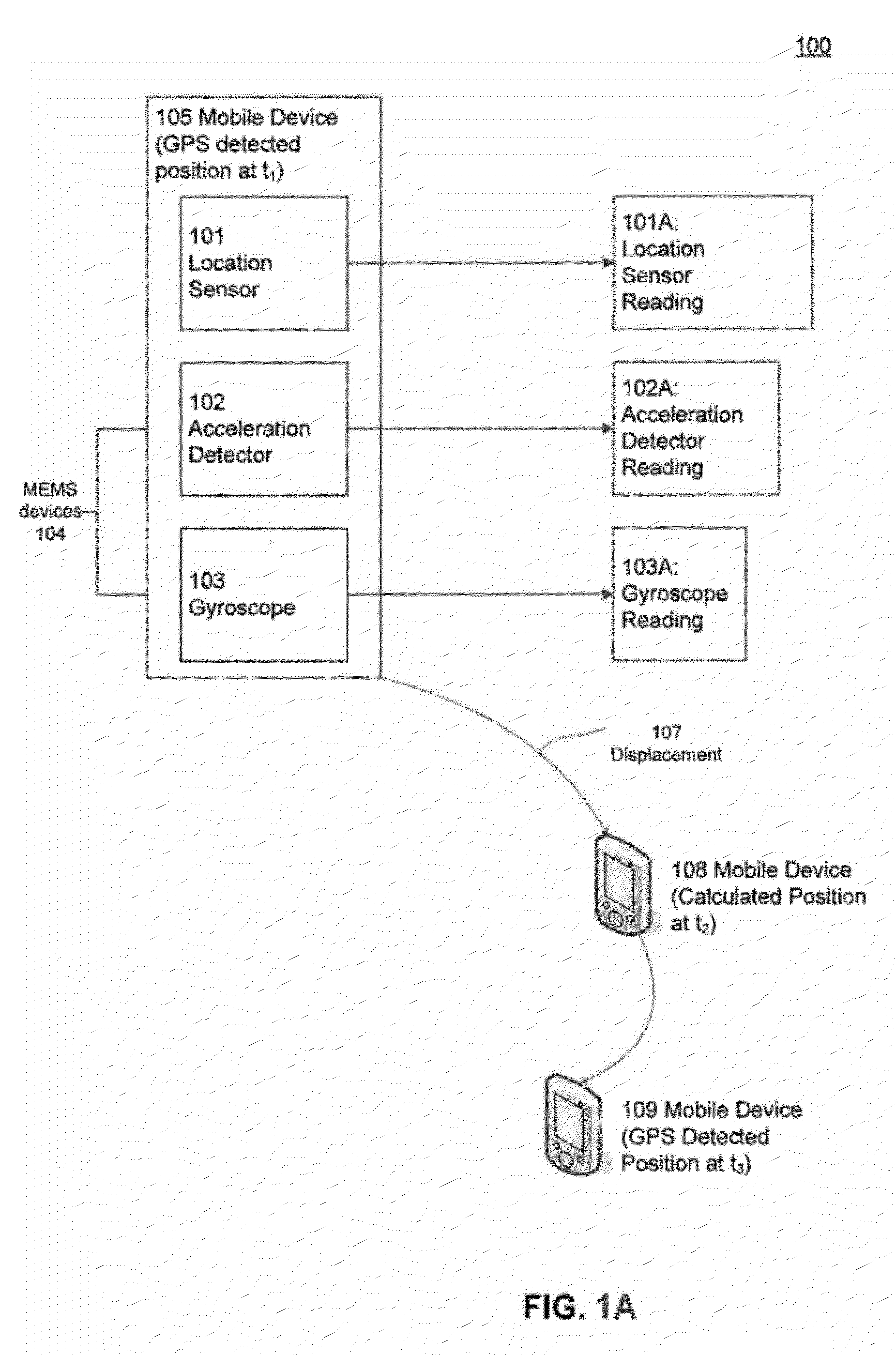 GPS and MEMS hybrid location-detection architecture