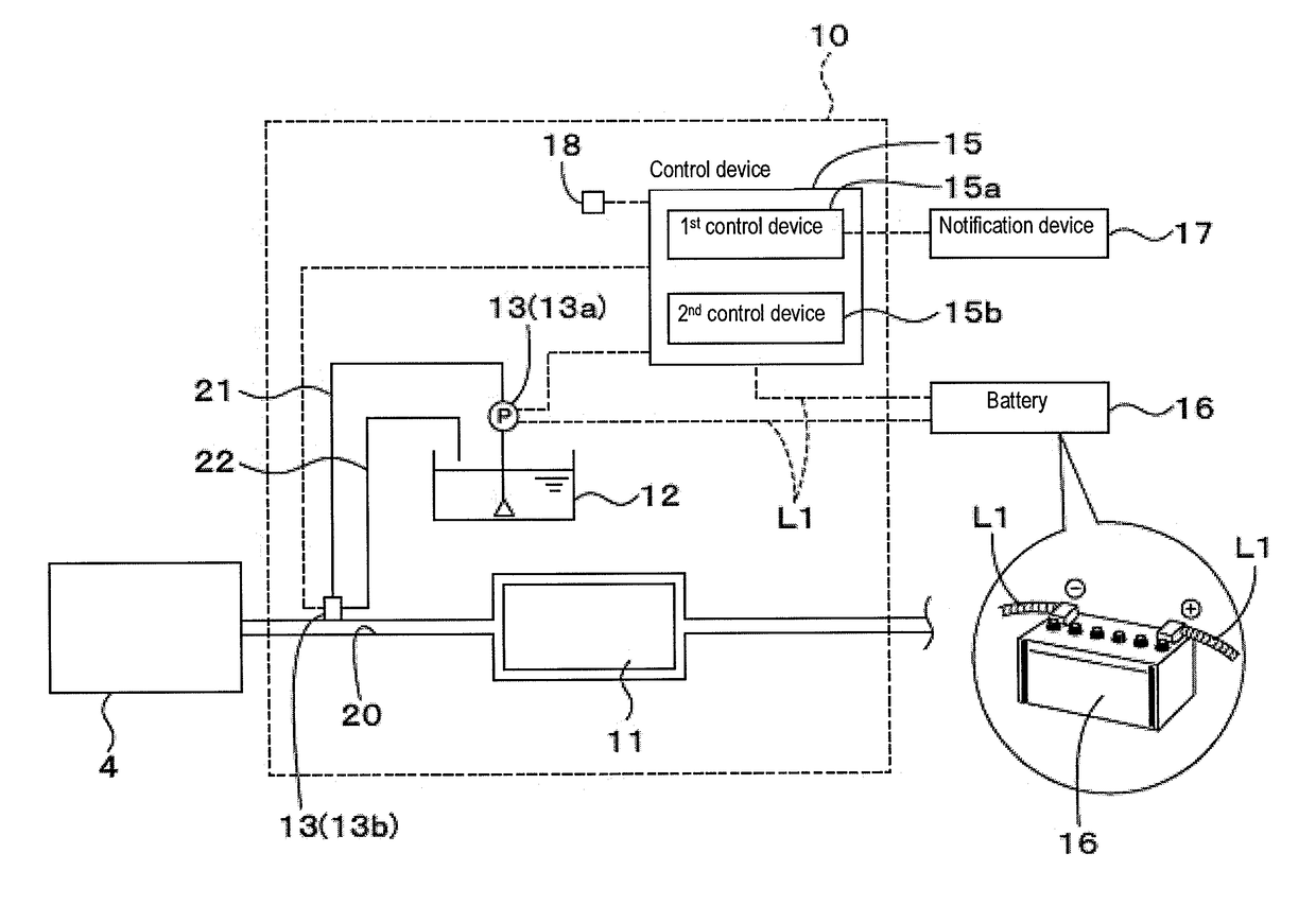 Exhaust gas purification system and method for a work vehicle