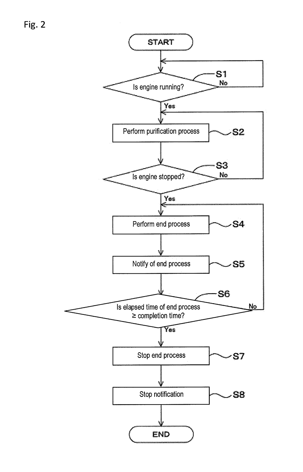 Exhaust gas purification system and method for a work vehicle