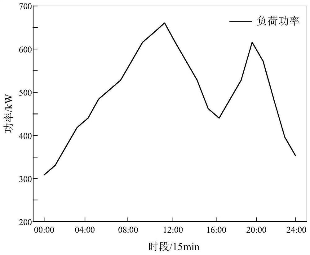 Charging and discharging optimization scheduling method based on nonlinear quantile interval prediction