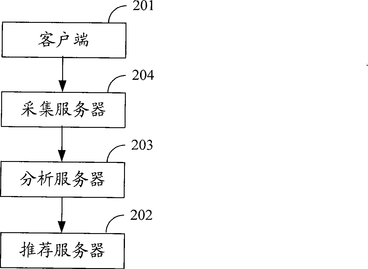 Method and system for automatically recommending internet information