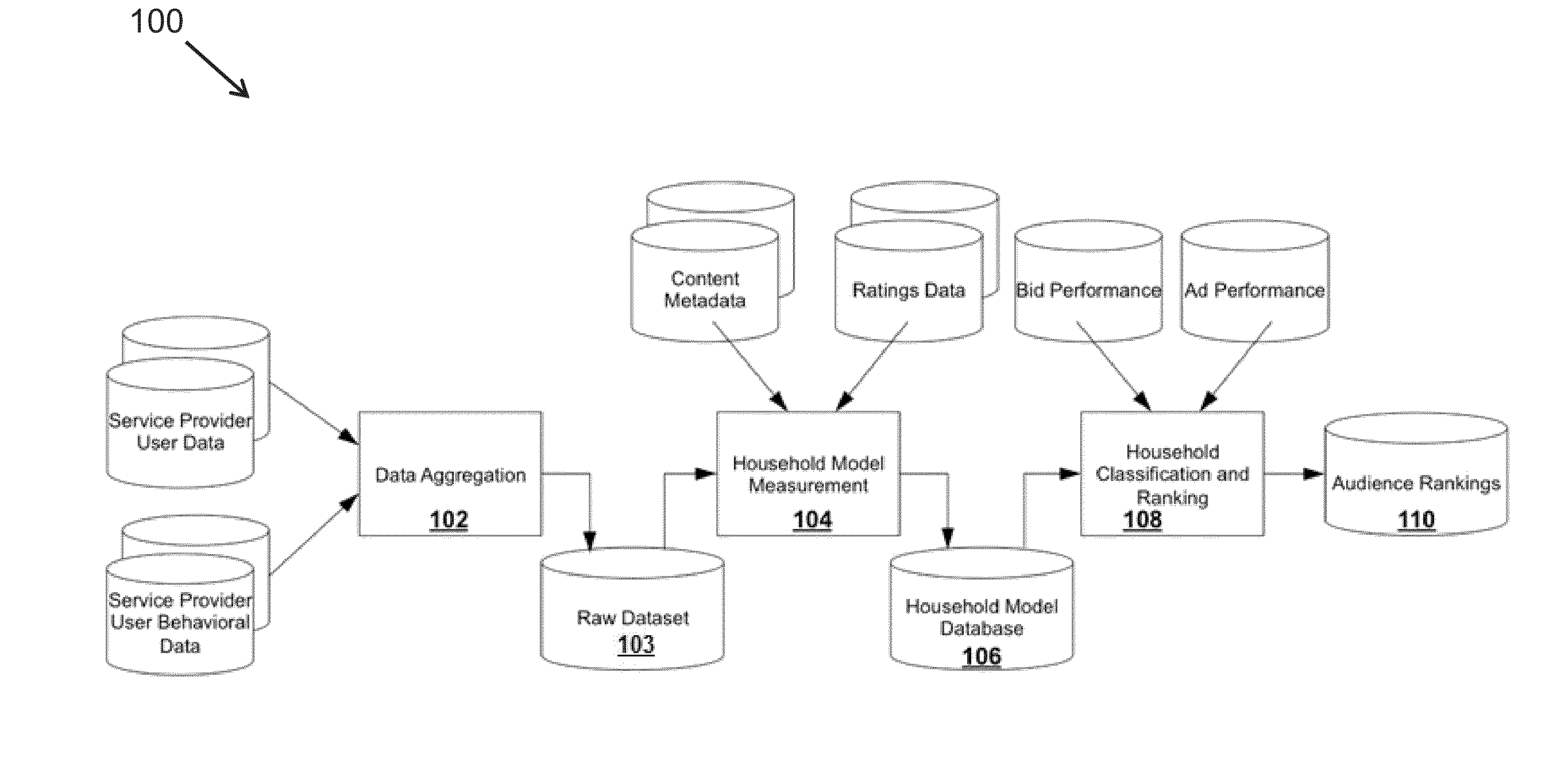 Systems and methods to utilize subscriber history for predictive analytics and targeting marketing