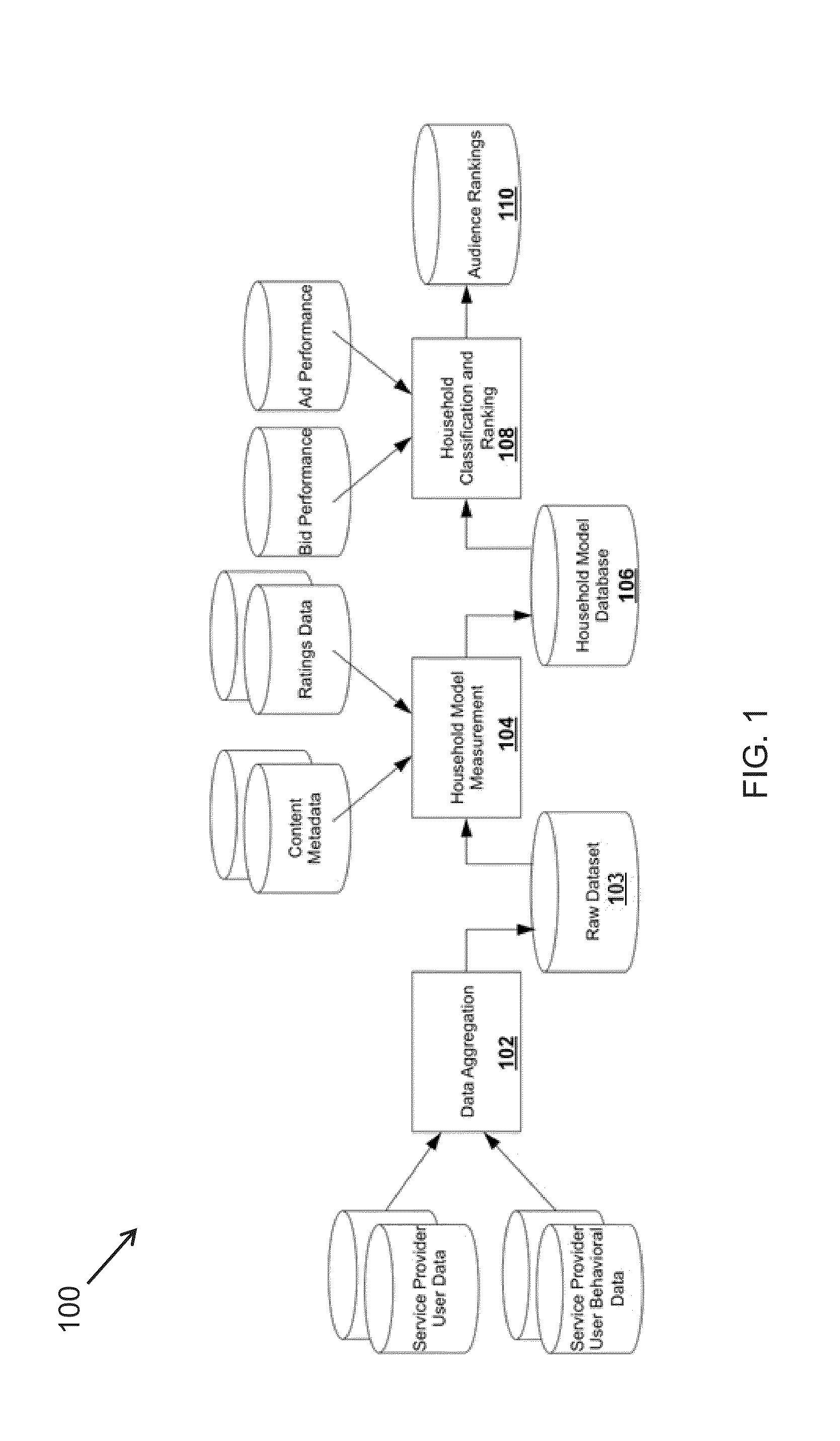 Systems and methods to utilize subscriber history for predictive analytics and targeting marketing