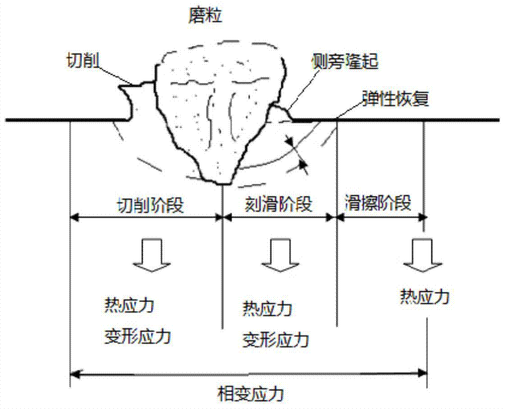 Grinding process assessment method based on reliability