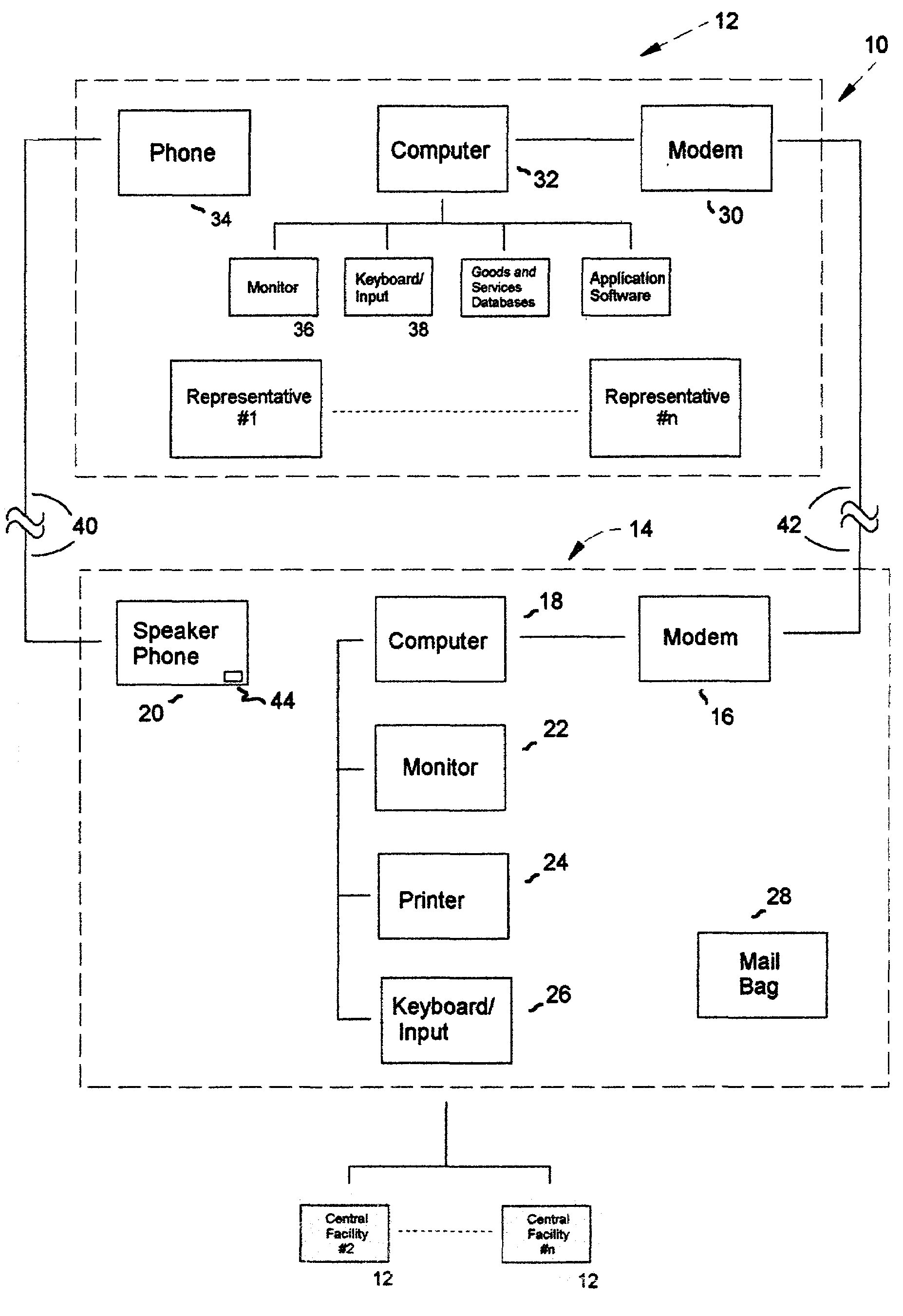 System for marketing goods and services utilizing computerized central and remote facilities