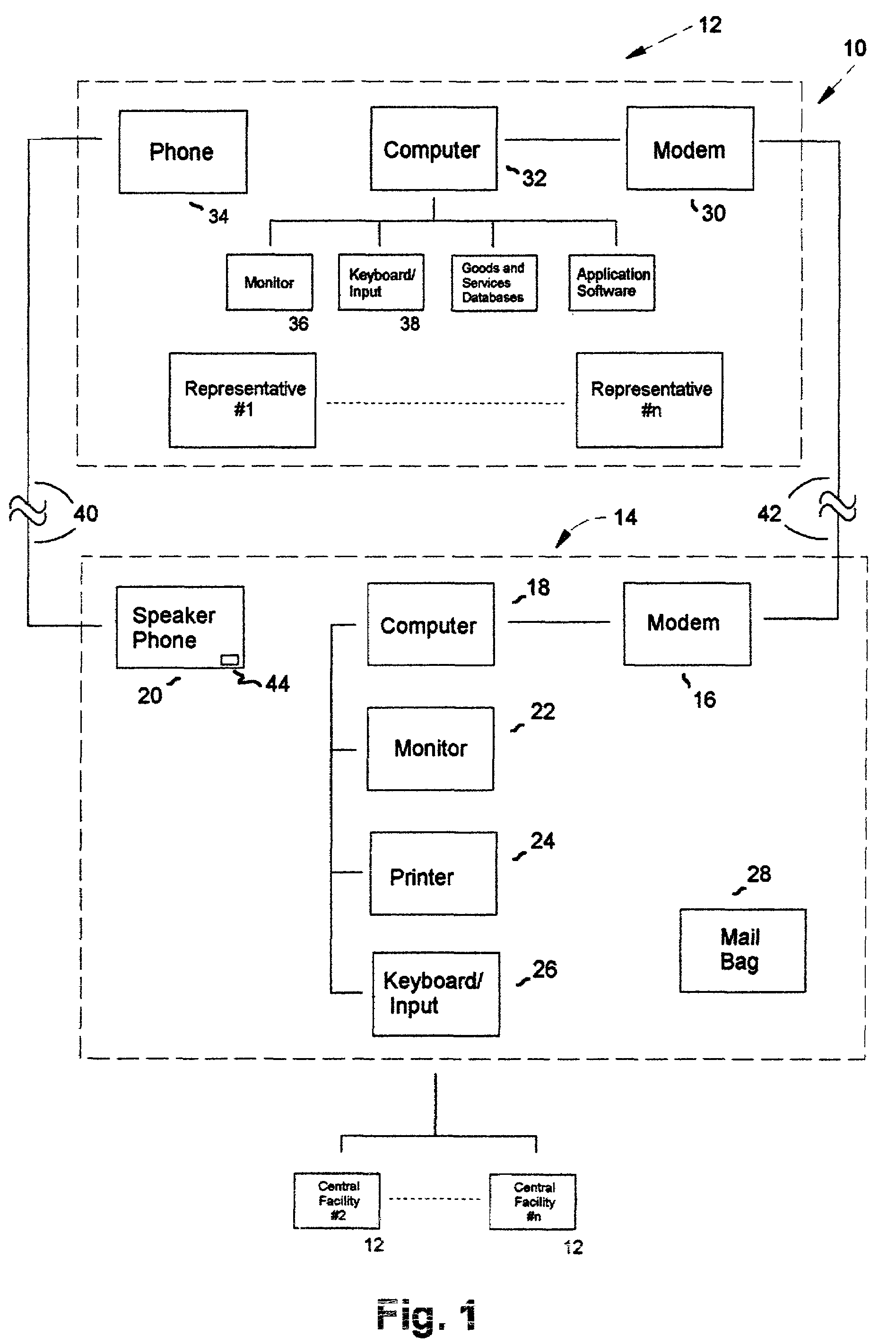 System for marketing goods and services utilizing computerized central and remote facilities