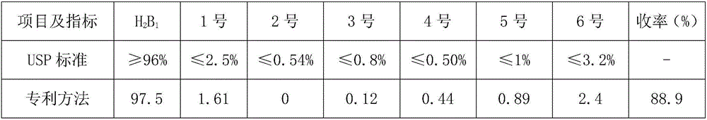 Preparation method of ivermectin