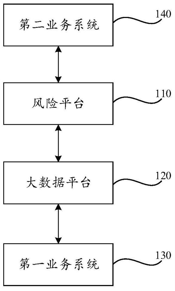 Service data processing method and device and readable storage medium