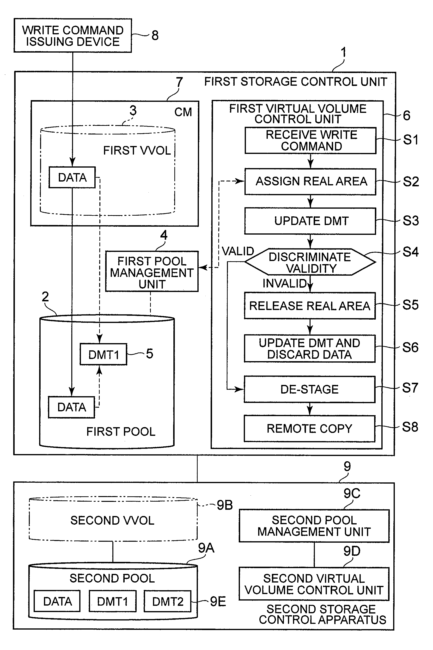 Storage control apparatus, storage system, and virtual volume control method