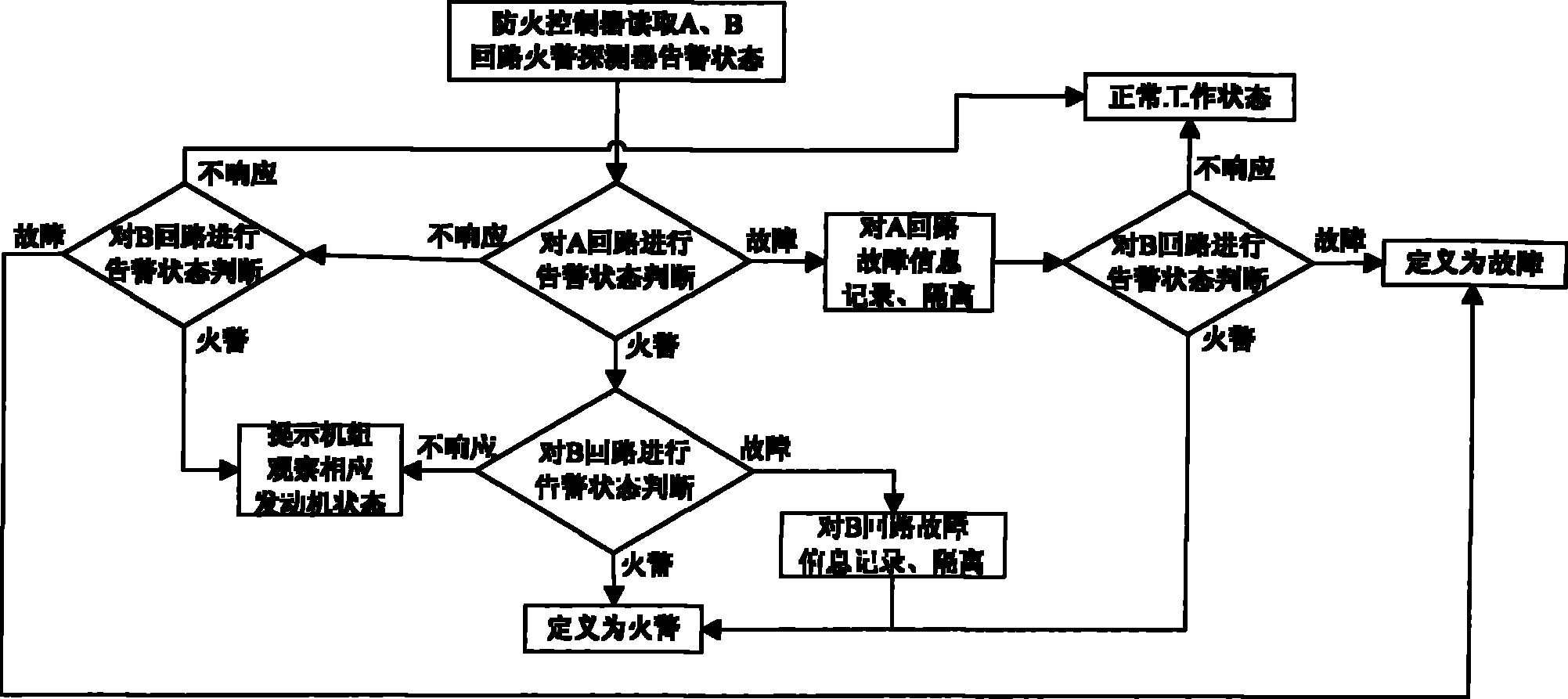 Alarm logical designing method for airplane engine cabin fire alarm detecting system