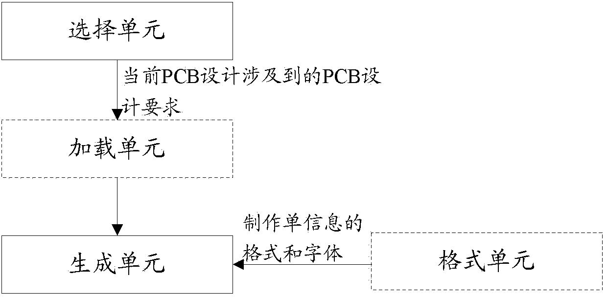 Method and device for generating PCB manufacturing sheet information