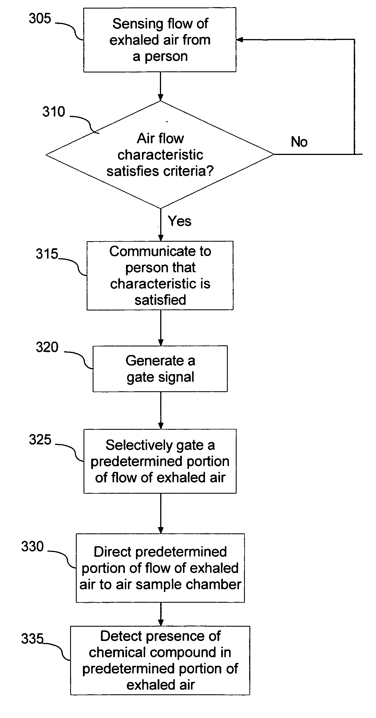 System and method for selectively collecting exhaled air