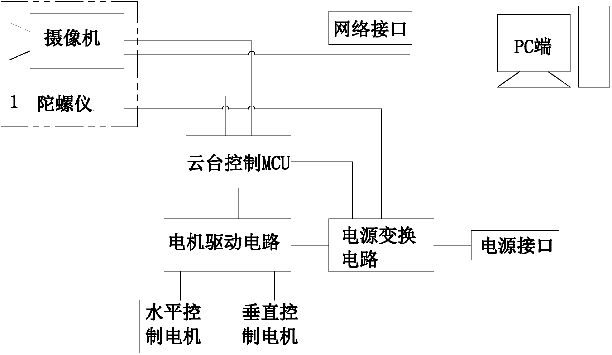 Automatic double-shaft position correction device