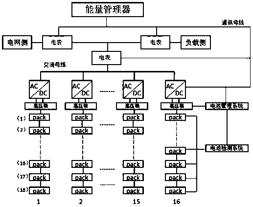 An industrial energy storage system for time-of-use electricity price and a charging and discharging strategy thereof