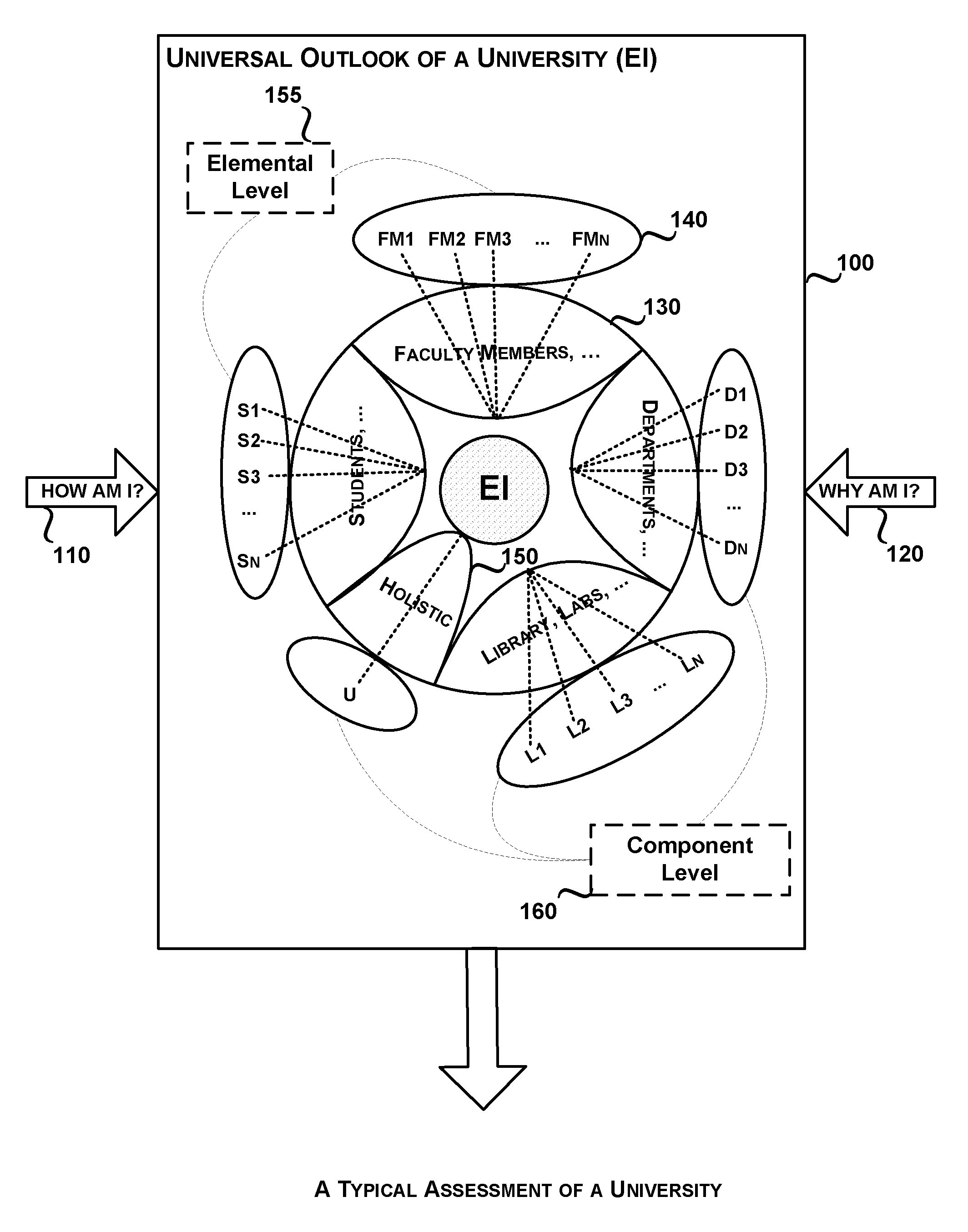 System and method for an influenced based structural analysis of a university