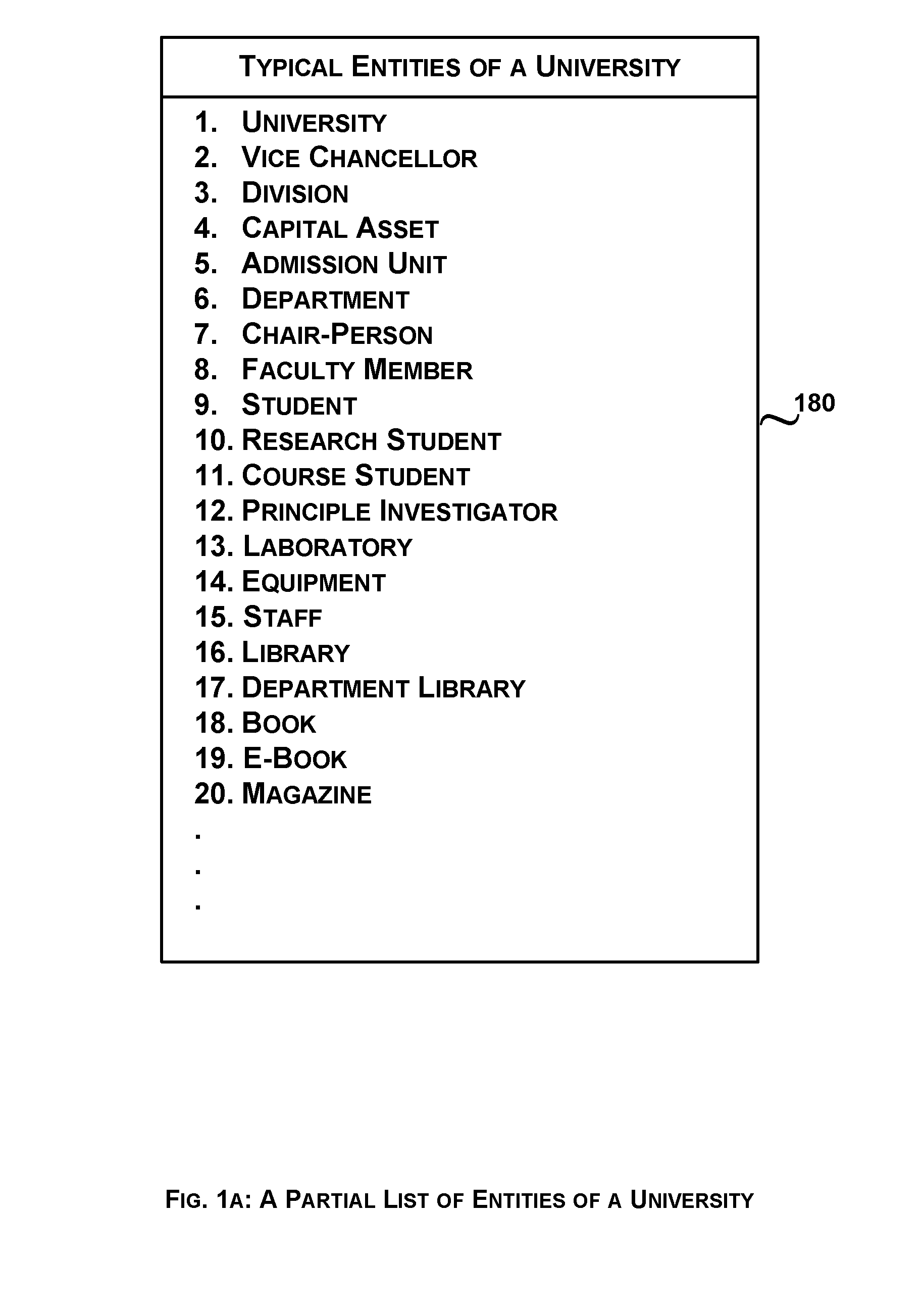 System and method for an influenced based structural analysis of a university