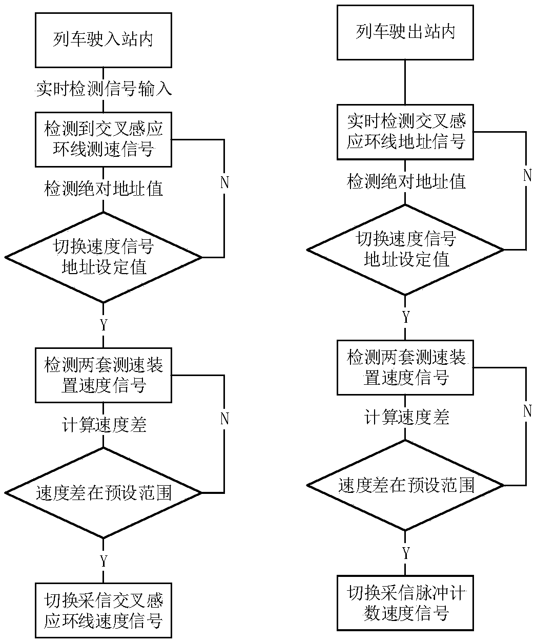 A maglev train speed measurement and positioning system and method