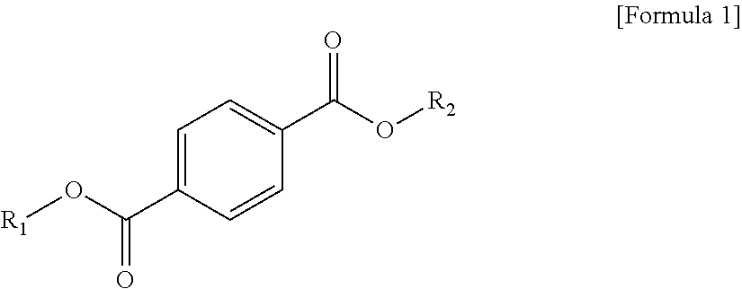 Plasticizer composition and resin composition including the same