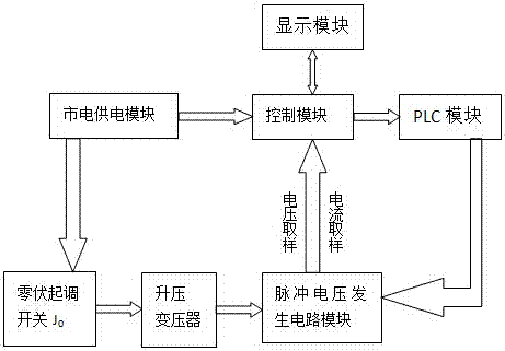 Capacitor pulse voltage testing device and method