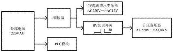 Capacitor pulse voltage testing device and method