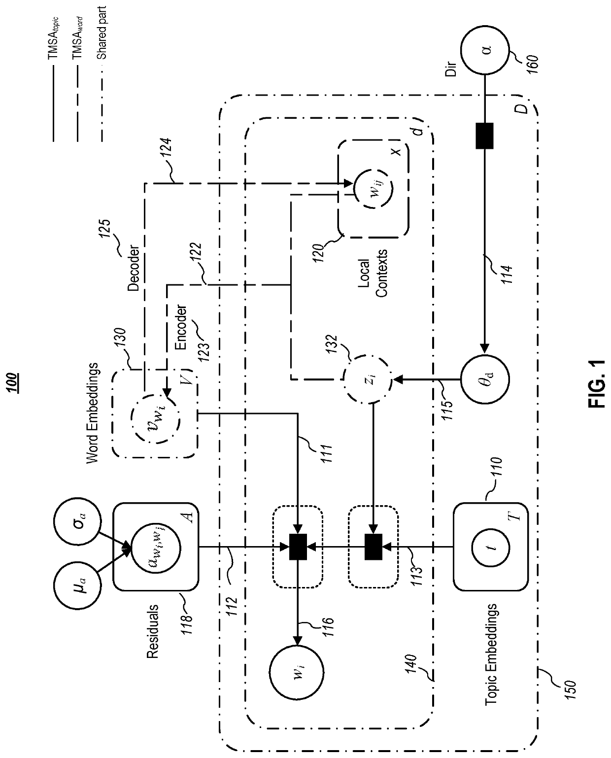 Systems and methods for mutual learning for topic discovery and word embedding