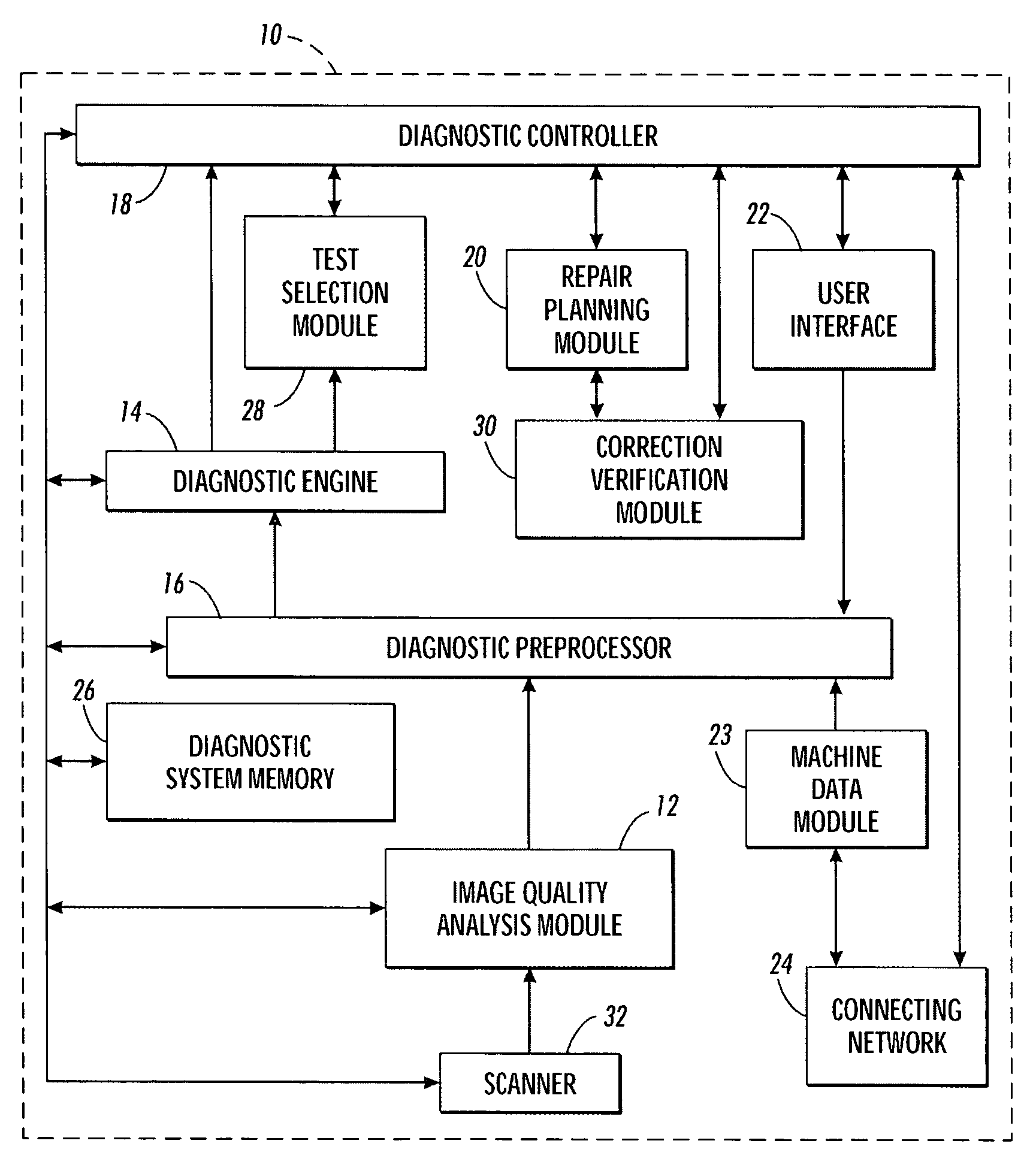 Dynamic test pattern composition for image-analysis based automatic machine diagnostics