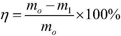 Scale dispersant for water scrubber and application method of scale dispersant