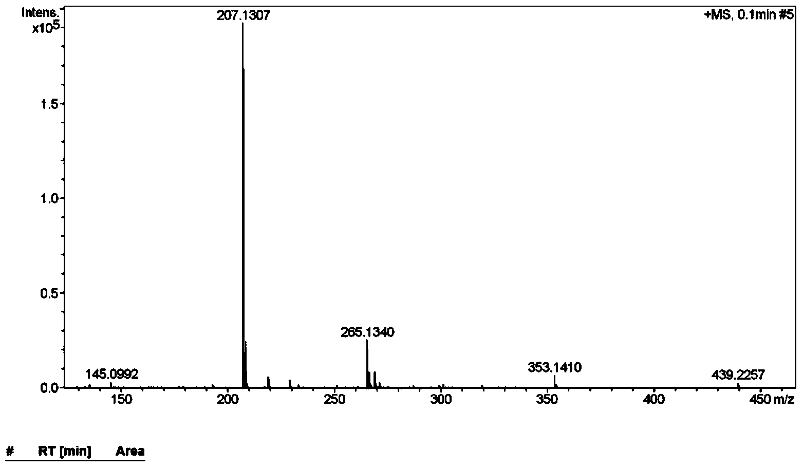 Use of N-(pyridine-4-yl) piperazine-1-formamide