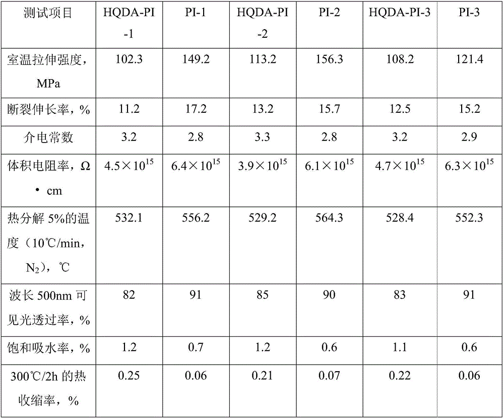 HQDA type 14BDAPB branched polyimide resin film and preparation method thereof