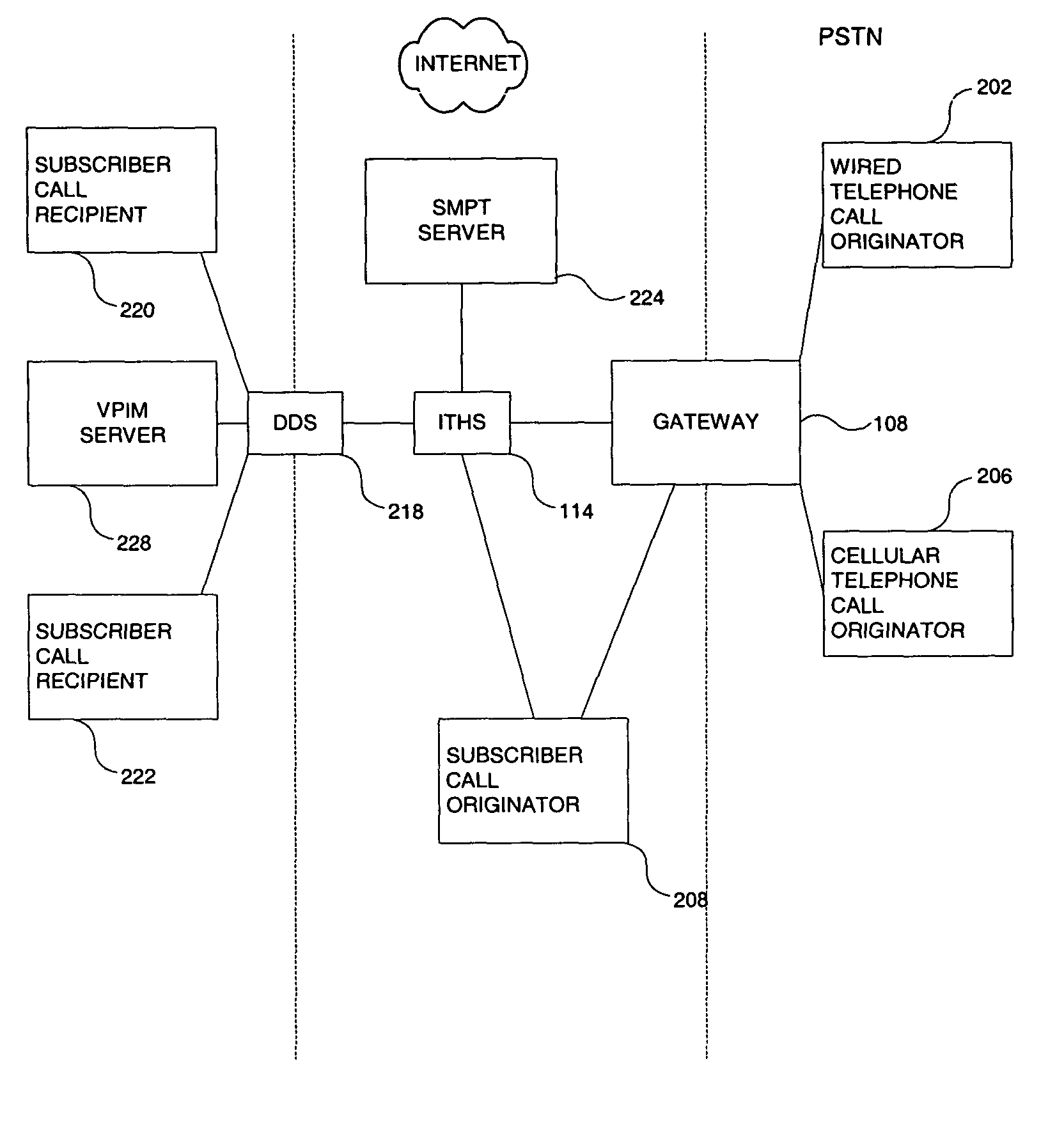 Internet telephony network and methods for using the same