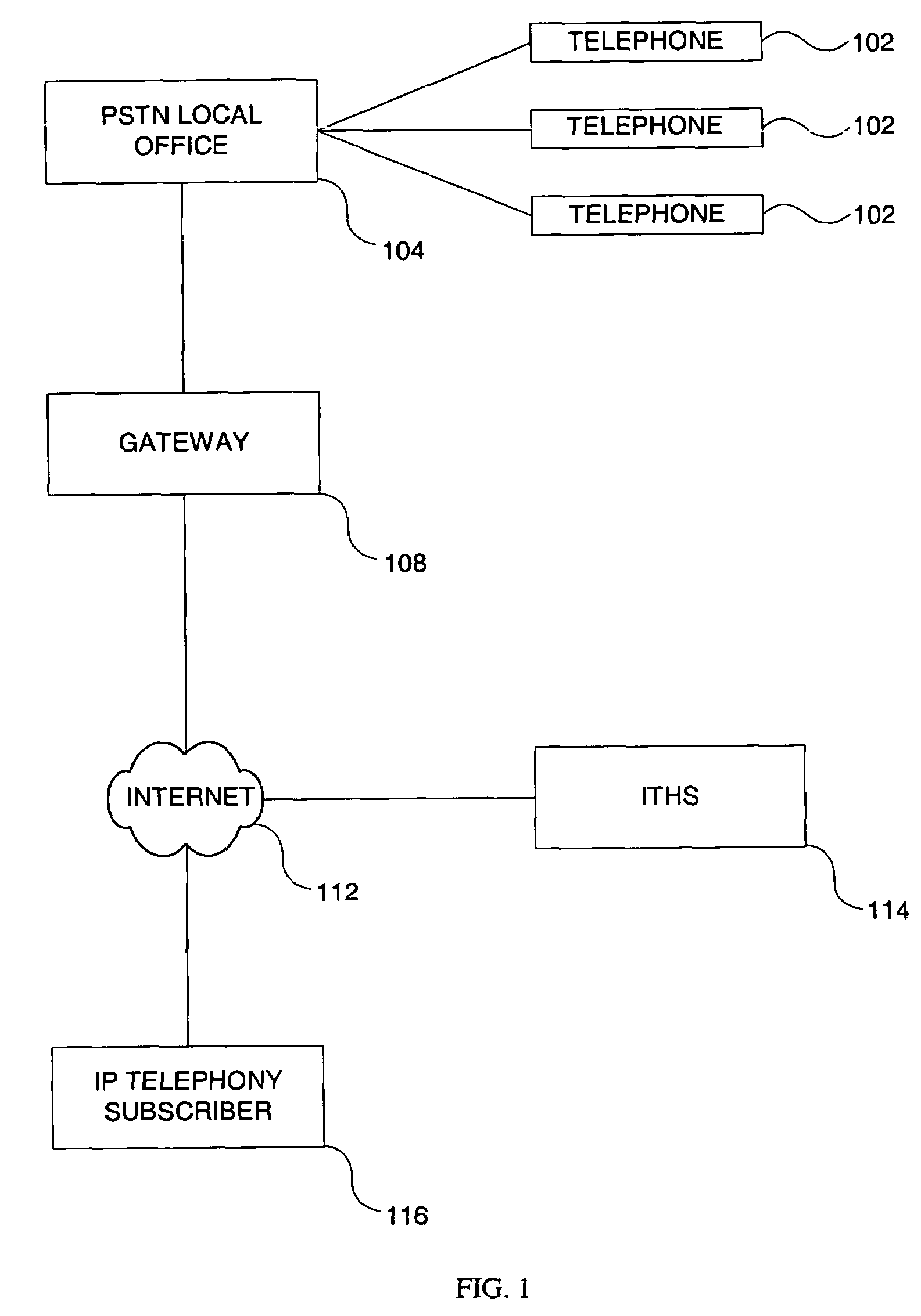 Internet telephony network and methods for using the same