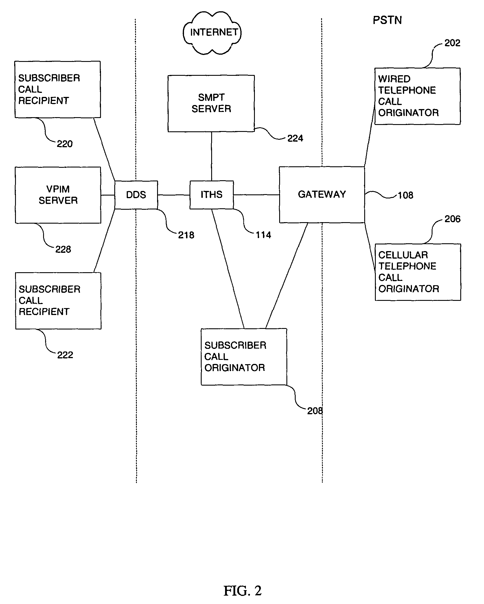 Internet telephony network and methods for using the same