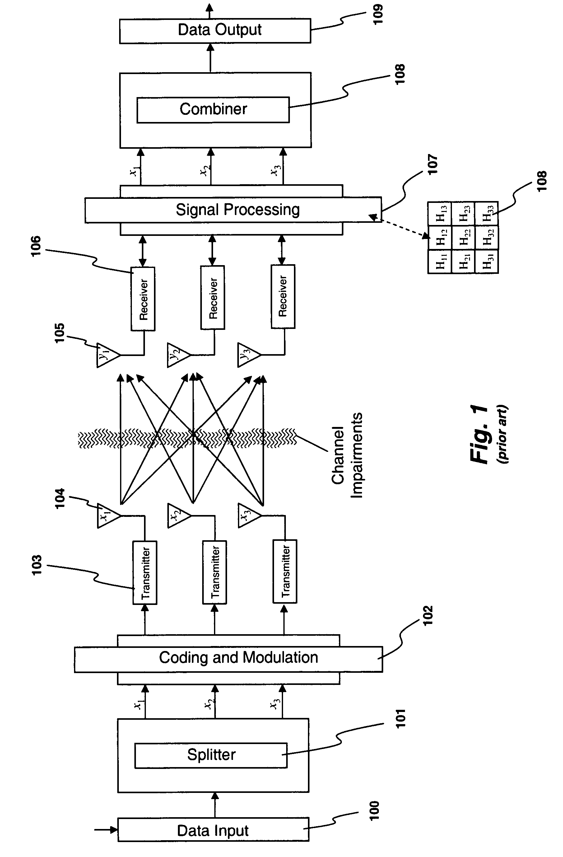 System and method for distributed input-distributed output wireless communications