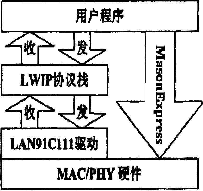 Method for acquiring and transmitting mass data in astronomical telescope control system